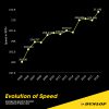 Isle of Man TT - ewolucja prędkości Dunlopa_(1)